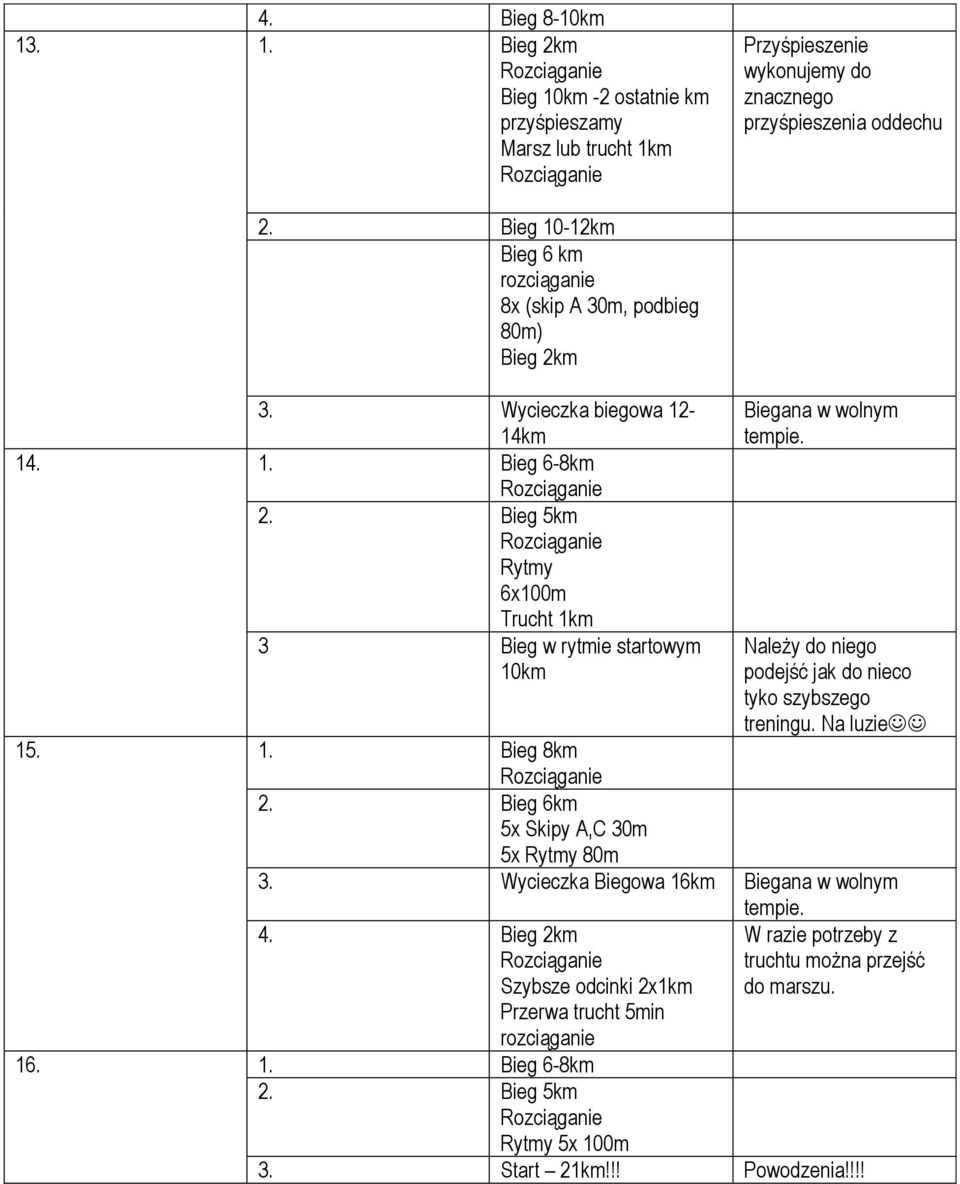 Bieg 5km Rytmy 6x100m Trucht 1km 3 Bieg w rytmie startowym 10km Biegana w wolnym tempie. Należy do niego podejść jak do nieco tyko szybszego treningu. Na luzie 15. 1. Bieg 8km 2.