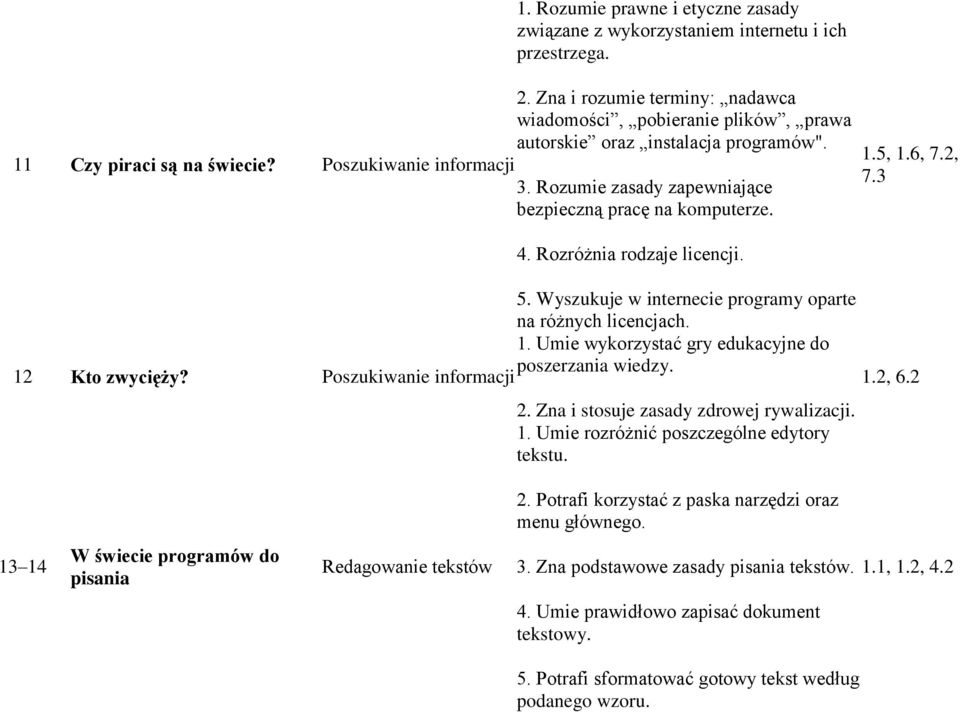 Wyszukuje w internecie programy oparte na różnych licencjach. 1. Umie wykorzystać gry edukacyjne do 12 Kto zwycięży? poszerzania wiedzy. Poszukiwanie informacji 1.2, 6.2 2.