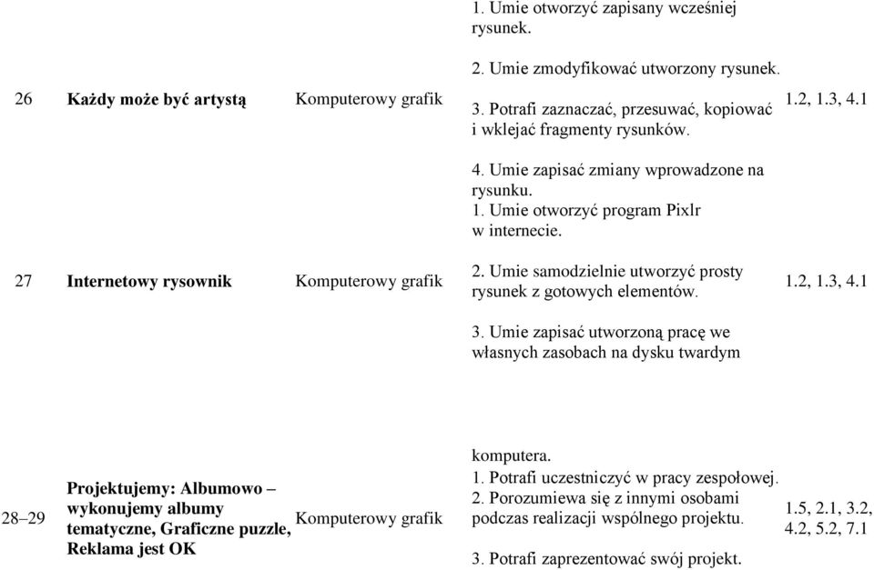 2. Umie samodzielnie utworzyć prosty rysunek z gotowych elementów. 3. Umie zapisać utworzoną pracę we własnych zasobach na dysku twardym 1.2, 1.3, 4.