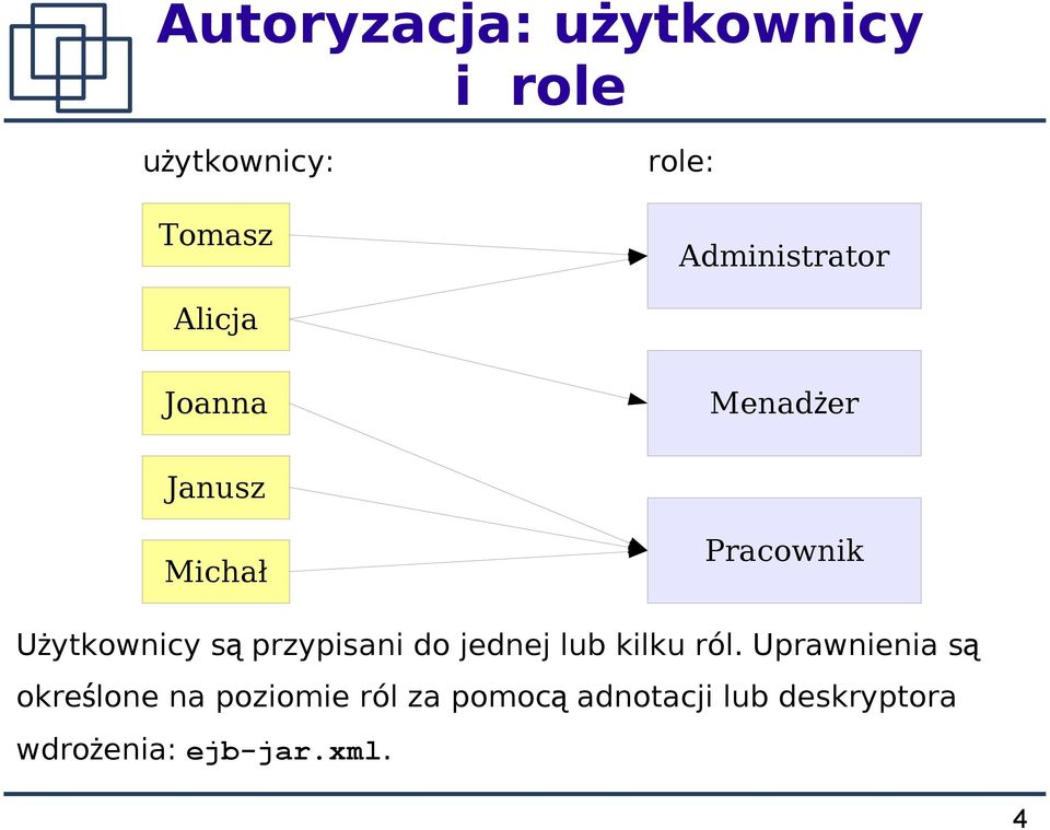 Użytkownicy s ą przypisani do jednej lub kilku ról.