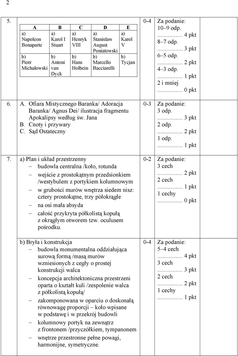 Plan i układ przestrzenny budowla centralna /koło, rotunda wejście z prostokątnym przedsionkiem /westybulem z portykiem kolumnowym w grubości murów wnętrza siedem nisz: cztery prostokątne, trzy