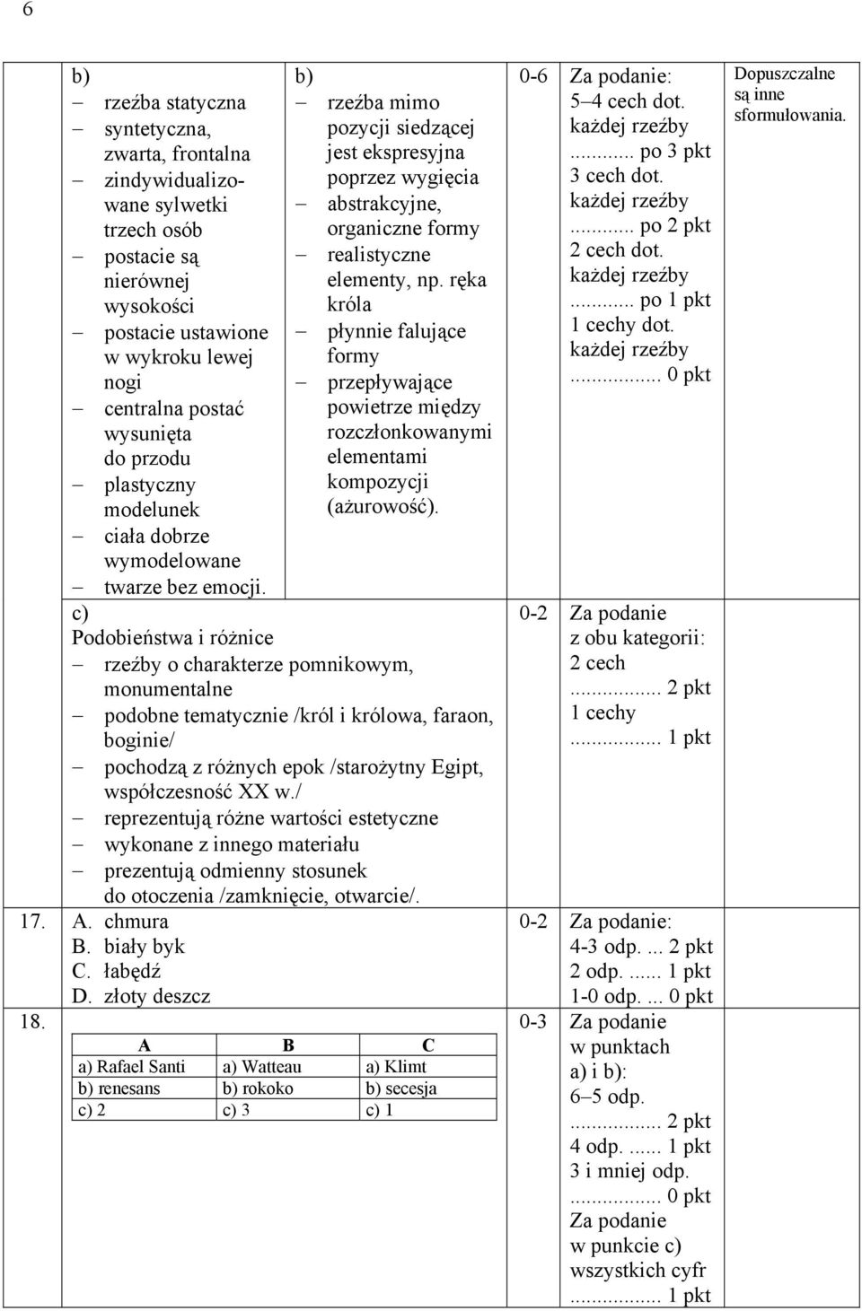 ręka króla płynnie falujące formy przepływające powietrze między rozczłonkowanymi elementami kompozycji (ażurowość).