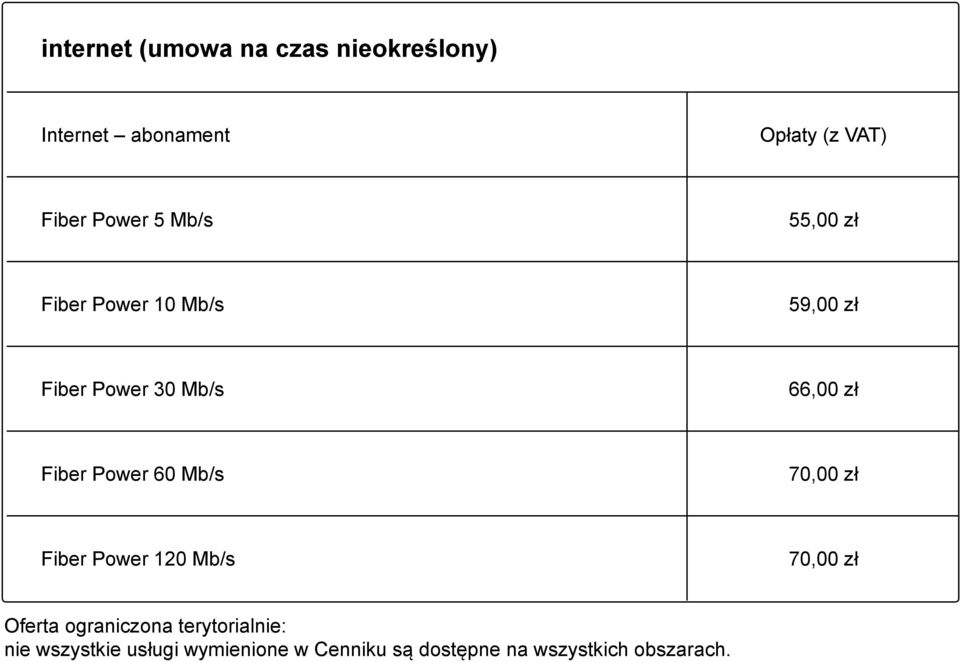 60 Mb/s 70,00 zł Fiber Power 120 Mb/s 70,00 zł Oferta ograniczona