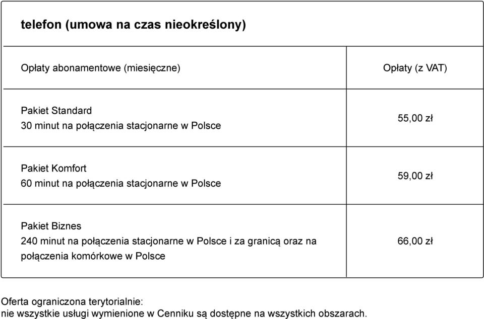 Biznes 240 minut na połączenia stacjonarne w Polsce i za granicą oraz na połączenia komórkowe w Polsce 66,00