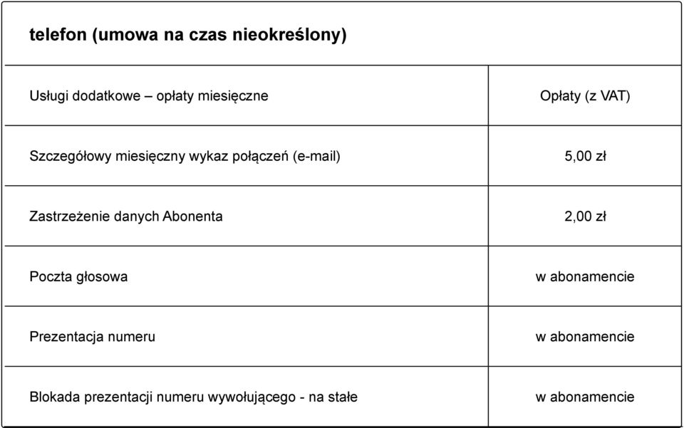 5,00 zł Zastrzeżenie danych Abonenta 2,00 zł Poczta głosowa