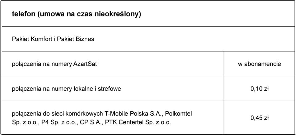 0,10 zł połączenia do sieci komórkowych T-Mobile Polska S.A.