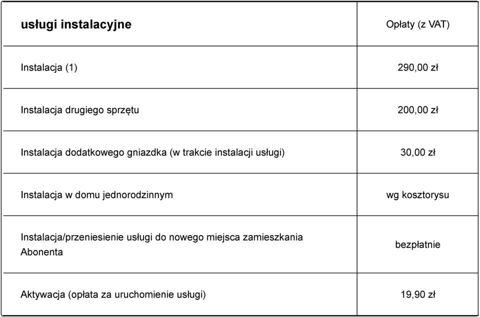 domu jednorodzinnym wg kosztorysu Instalacja/przeniesienie usługi do nowego miejsca