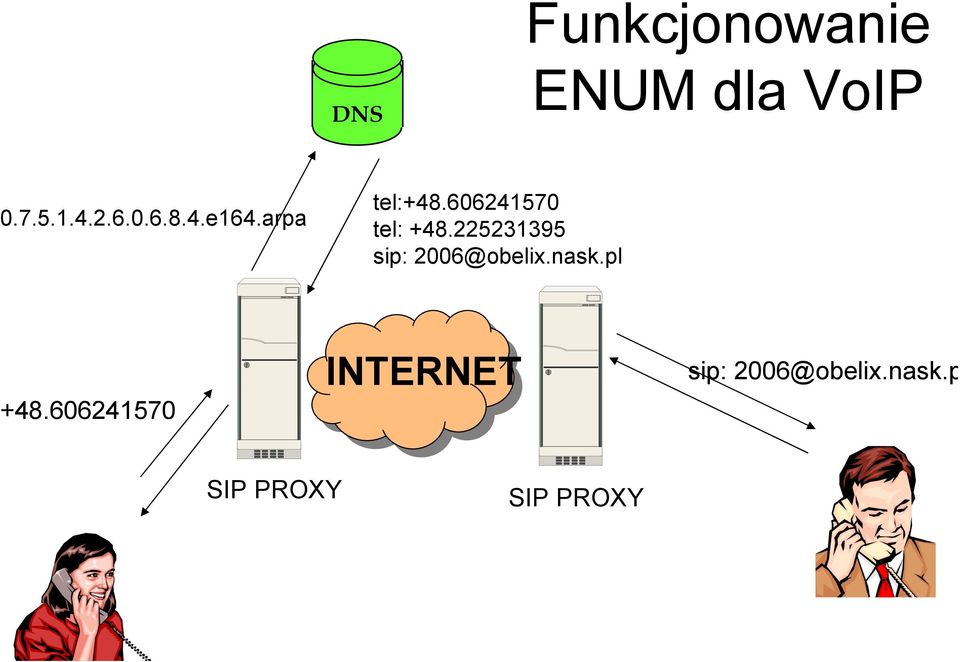 225231395 sip: 2006@obelix.nask.pl +48.