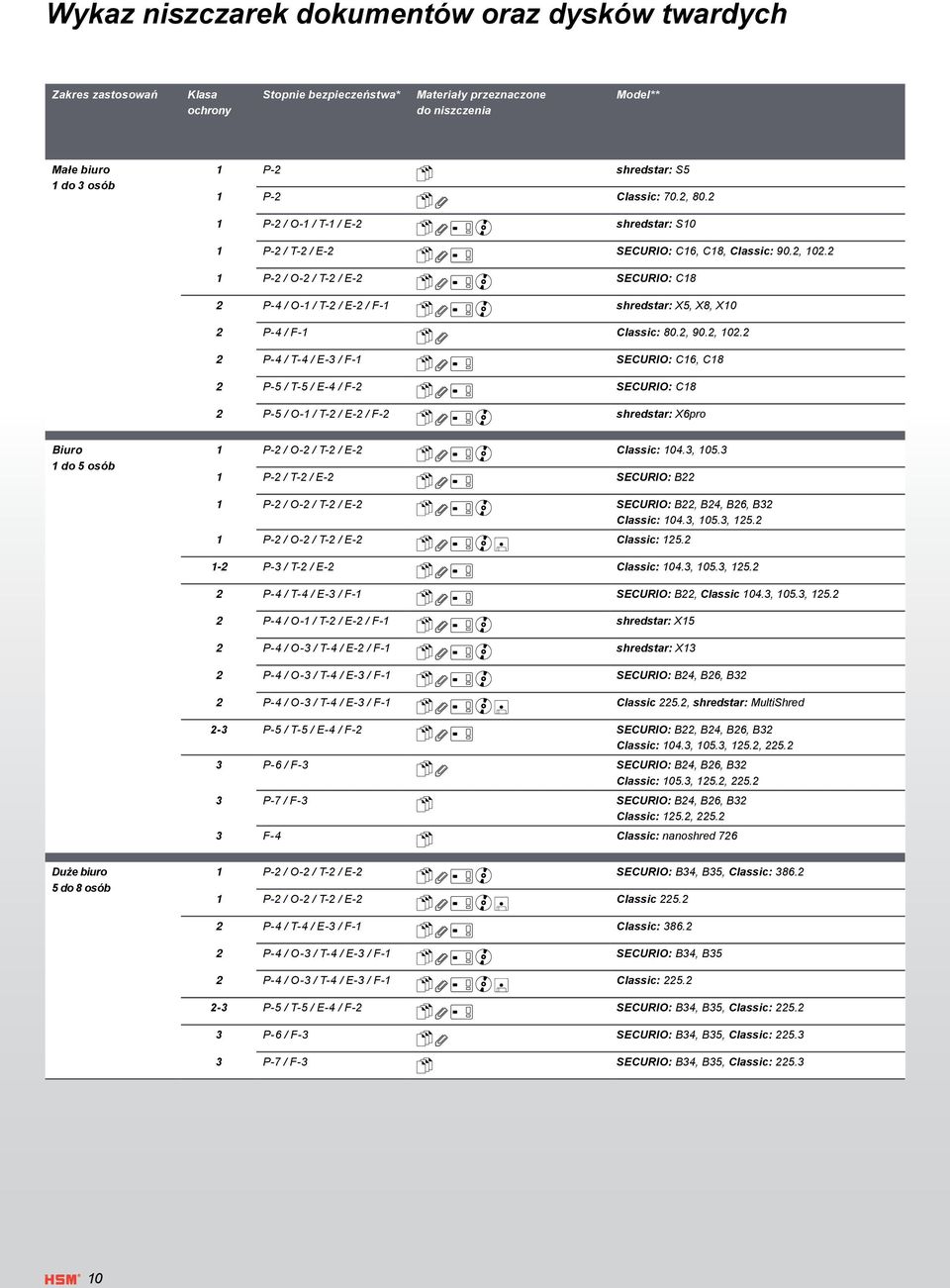 2 1 P-2 / O-2 / T-2 / E-2 SECURIO: C18 2 P-4 / O-1 / T-2 / E-2 / F-1 shredstar: X5, X8, X10 2 P-4 / F-1 Classic: 80.2, 90.2, 102.