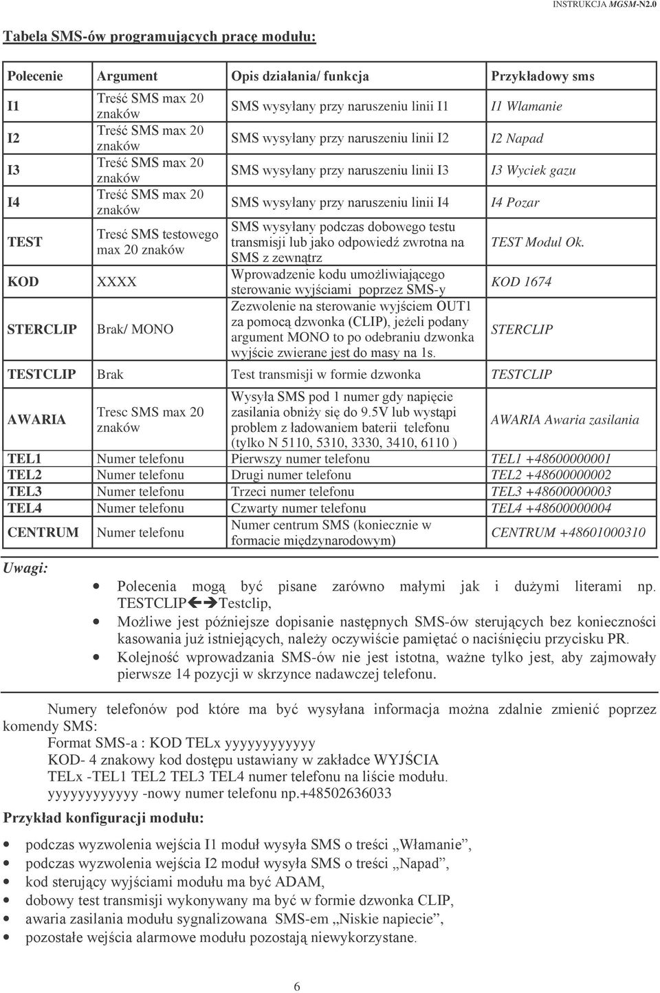znaków 3 $ max 20 znaków XXXX Brak/ MONO uszeniu linii I1 6-6I 6% + '+'1 < ' '-y & '@#37 >560 )' argument MONO to po odebraniu dzwonka '' 7 " I1 Wlamanie I2 Napad I3 Wyciek gazu I4 Pozar TEST Modul