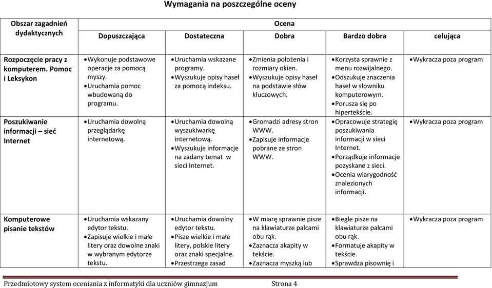 Uruchamia wskazane programy. Wyszukuje opisy haseł za pomocą indeksu. Uruchamia dowolną wyszukiwarkę internetową. Wyszukuje informacje na zadany temat w sieci Internet.