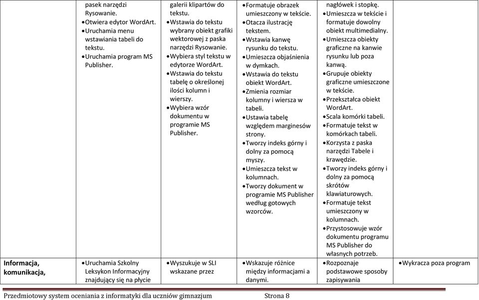 Wybiera styl tekstu w edytorze WordArt. Wstawia do tekstu tabelę o określonej ilości kolumn i wierszy. Wybiera wzór dokumentu w programie MS Publisher.