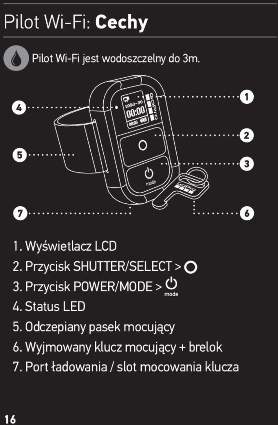 Przycisk POWER/MODE > 4. Status LED 5.
