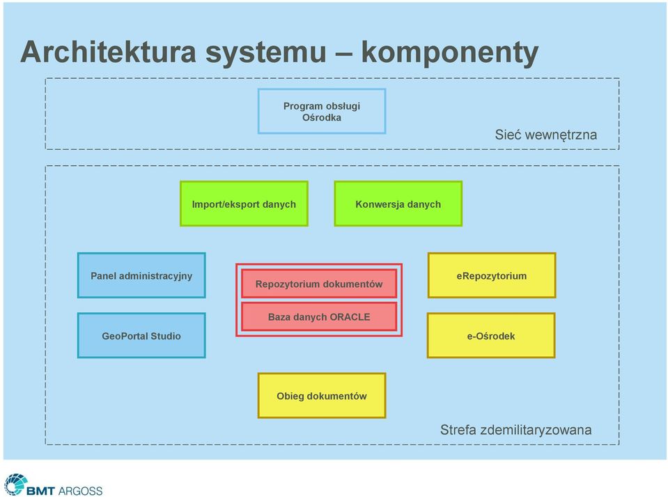 administracyjny Repozytorium dokumentów erepozytorium GeoPortal