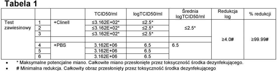 162E+06 6.5 * Maksymalne potencjalne miano.