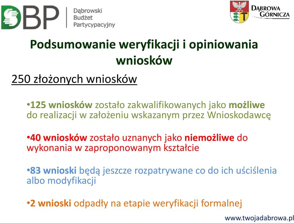 wniosków zostało uznanych jako niemożliwe do wykonania w zaproponowanym kształcie 83 wnioski