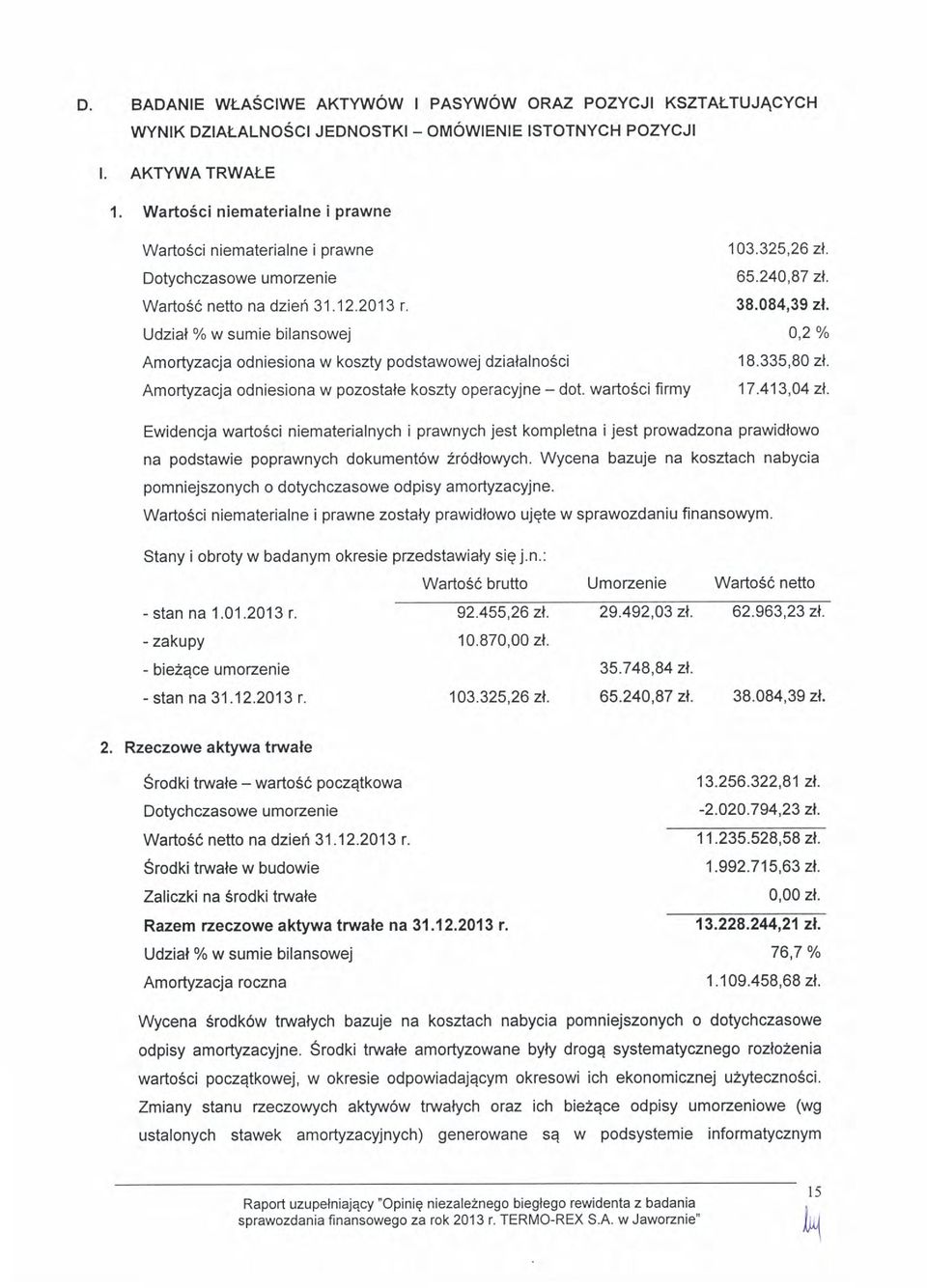 Udzial / w sumie bilanswej Amrtyzacja dniesina w kszty pdstawwej dzialalnsci Amrtyzacja dniesina w pzstale kszty peracyjne - 103.325,26 zl. 65.240,87 zl. 38.084,39 zl. 0,2 0/ 18.335,80 zl. dt.