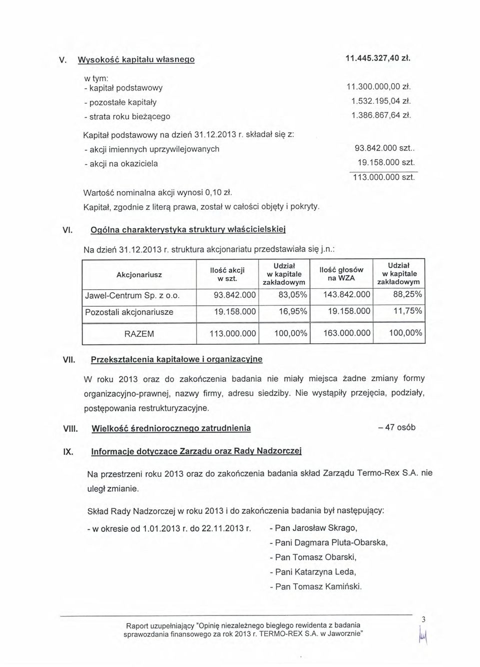 Kapital, zgdnie z litere prawa, zstal w calsci bjqty i pkmy. Oq6lna charaktervstvka strukturv wla6cicielskiei a dzief 31 j2.2013 r. struktura akcjnariatu pzedstawiala sie j.n.: Akcinariusz llse akcji w szt.