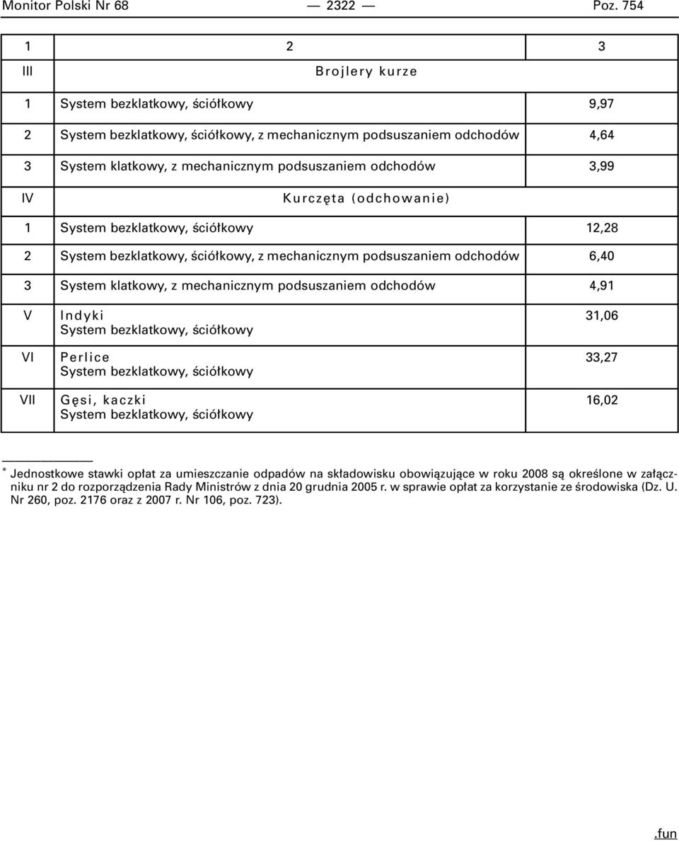 Kurcz ta (odchowanie) 1 System bezklatkowy, Êció kowy 12,28 2 System bezklatkowy, Êció kowy, z mechanicznym podsuszaniem odchodów 6,40 3 System klatkowy, z mechanicznym podsuszaniem odchodów 4,91 V