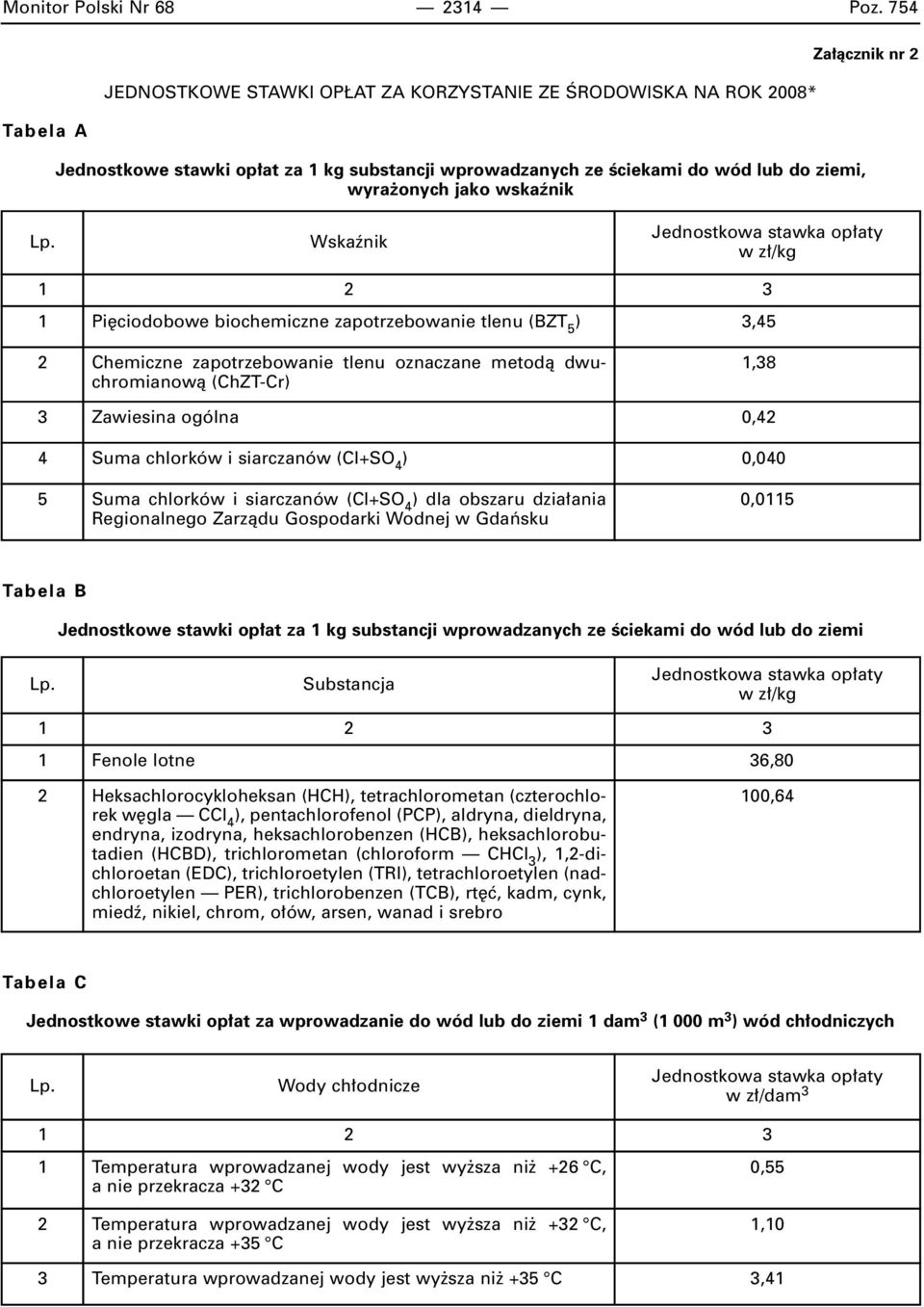 àcznik nr 2 Wskaênik w z /kg 1 Pi ciodobowe biochemiczne zapotrzebowanie tlenu (BZT 5 ) 3,45 2 Chemiczne zapotrzebowanie tlenu oznaczane metodà dwuchromianowà (ChZT-Cr) 1,38 3 Zawiesina ogólna 0,42 4