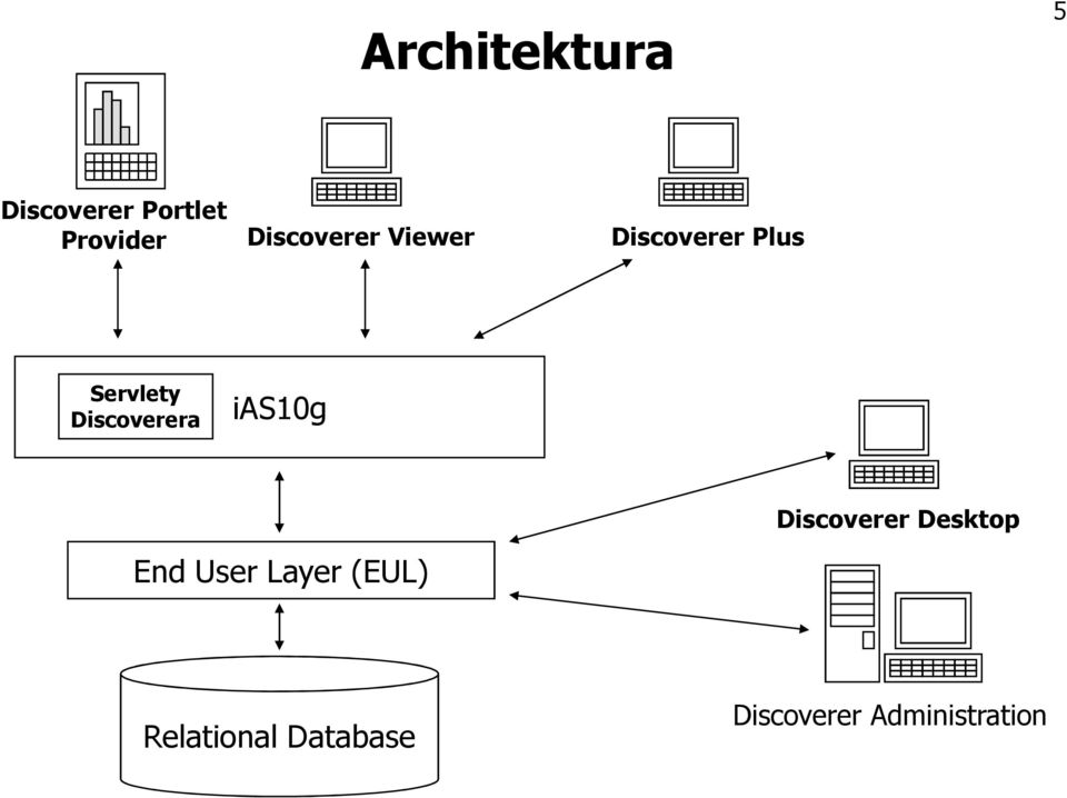 Discoverera ias10g Discoverer Desktop End User