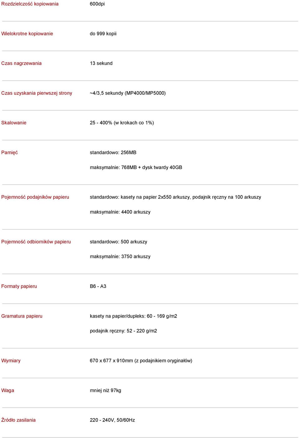 podajnik ręczny na 100 arkuszy maksymalnie: 4400 arkuszy Pojemność odbiorników papieru standardowo: 500 arkuszy maksymalnie: 3750 arkuszy Formaty papieru B6 - A3 Gramatura