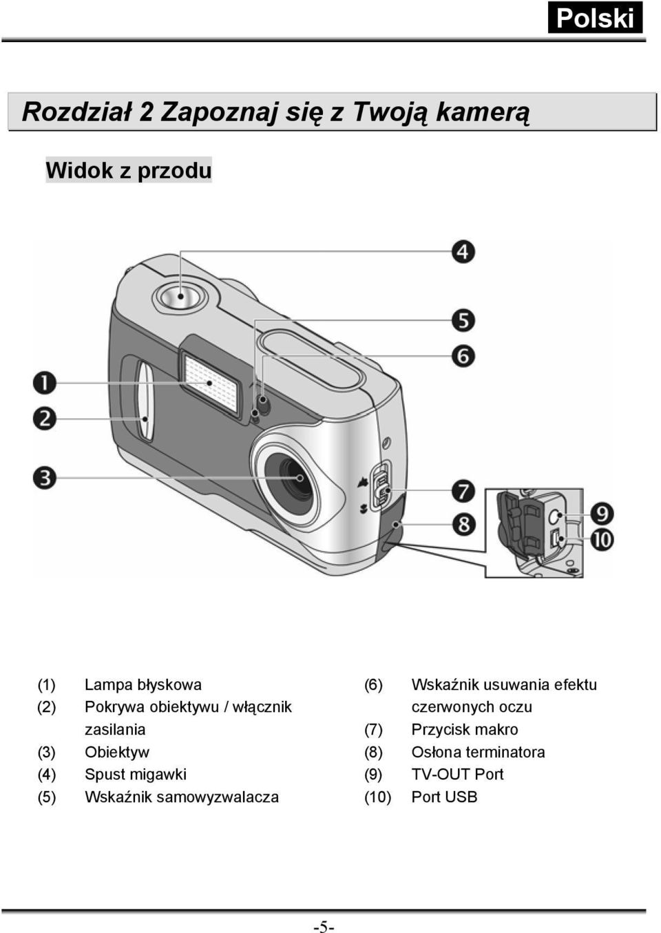 (5) Wskaźnik samowyzwalacza (6) Wskaźnik usuwania efektu czerwonych oczu