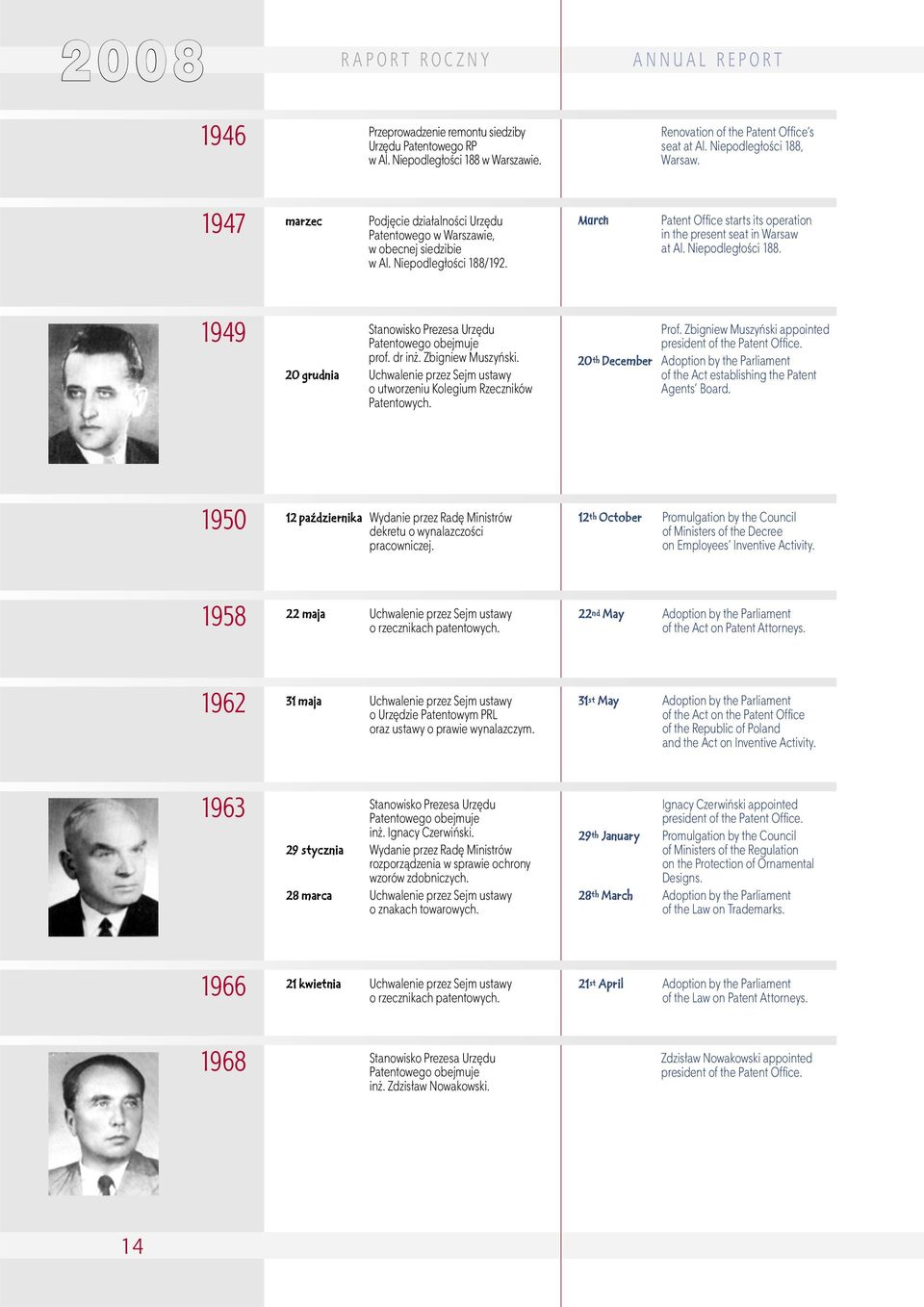 Niepodległości 188. 1949 Stanowisko Prezesa Urzędu Patentowego obejmuje prof. dr inż. Zbigniew Muszyński. 20 grudnia Uchwalenie przez Sejm ustawy o utworzeniu Kolegium Rzeczników Patentowych. Prof.