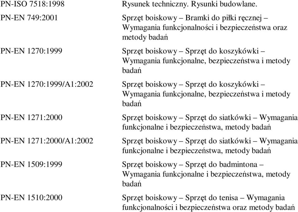 bezpieczeństwa i metody PN-EN 1270:1999/A1:2002 Sprzęt boiskowy Sprzęt do koszykówki Wymagania funkcjonalne, bezpieczeństwa i metody PN-EN 1271:2000 PN-EN 1271:2000/A1:2002 Sprzęt boiskowy Sprzęt