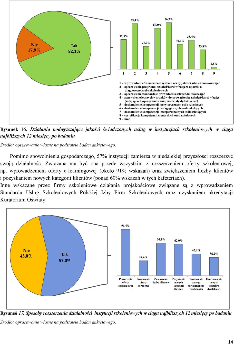 oprogramowanie, materiały dydaktyczne) 5 - doskonalenie kompetencji merytorycznych osób szkolących 6 - doskonalenie kompetencji pedagogicznych osób szkolących 7 - doskonalenie kompetencji