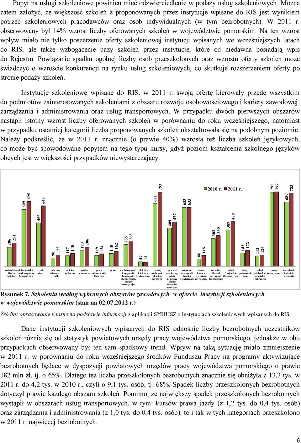 Można zatem założyć, że większość szkoleń z proponowanych przez instytucje wpisane do RIS jest wynikiem potrzeb szkoleniowych pracodawców oraz osób indywidualnych (w tym bezrobotnych). W 2011 r.