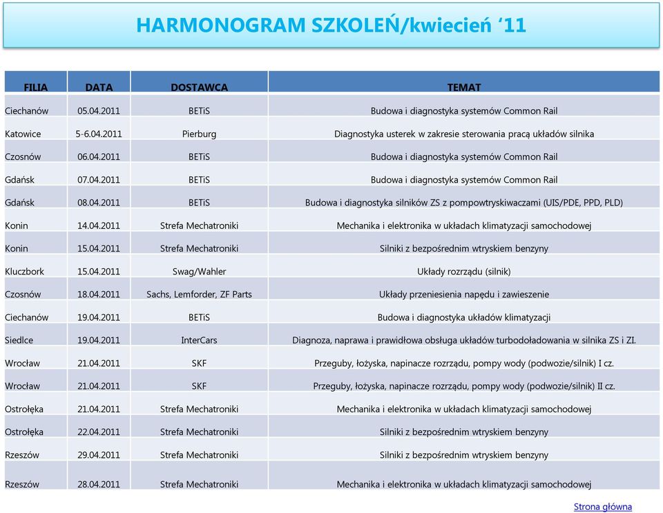 04.2011 Strefa Mechatroniki Mechanika i elektronika w układach klimatyzacji samochodowej Konin 15.04.2011 Strefa Mechatroniki Silniki z bezpośrednim wtryskiem benzyny Kluczbork 15.04.2011 Swag/Wahler Układy rozrządu (silnik) Czosnów 18.