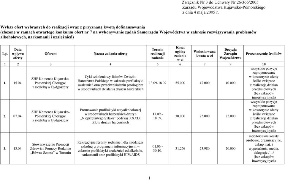 alkoholowych, narkomanii i uzależnień) Lp.