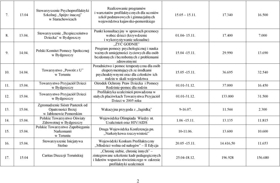 kujawsko-pomorskiego 15.