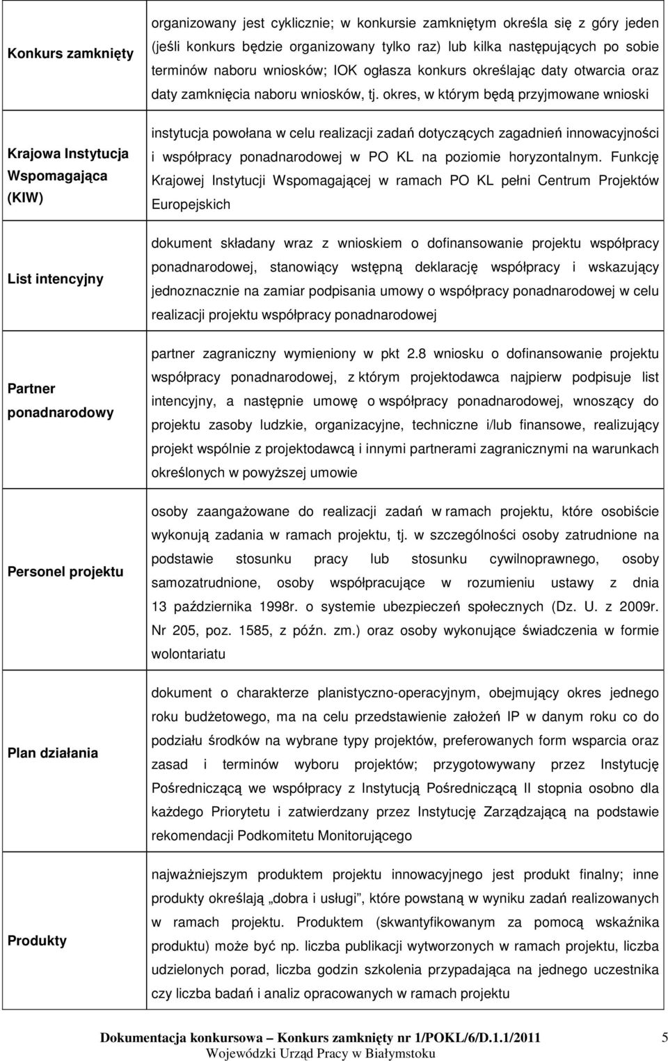 wniosków, tj. okres, w którym będą przyjmowane wnioski instytucja powołana w celu realizacji zadań dotyczących zagadnień innowacyjności i współpracy ponadnarodowej w PO KL na poziomie horyzontalnym.
