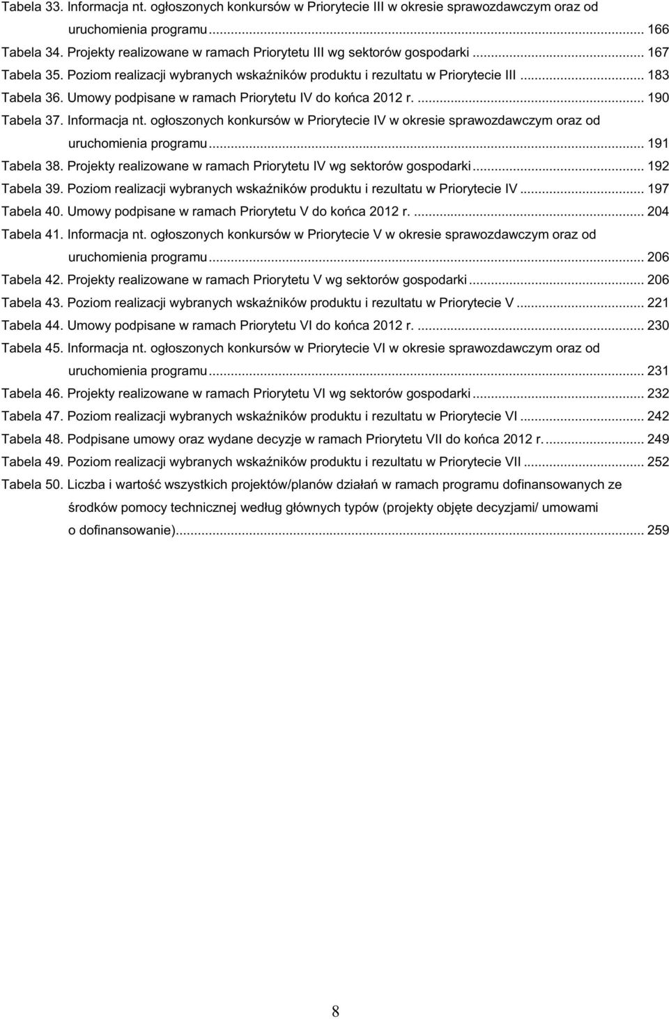 Umowy podpisane w ramach Priorytetu IV do końca 212 r.... 19 Tabela 37. Informacja nt. ogłoszonych konkursów w Priorytecie IV w okresie sprawozdawczym oraz od uruchomienia programu... 191 Tabela 38.