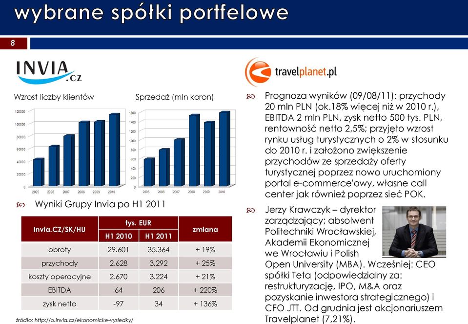 ), EBITDA 2 mln PLN, zysk netto 500 tys. PLN, rentowność netto 2,5%; przyjęto wzrost rynku usług turystycznych o 2% w stosunku do 2010 r.