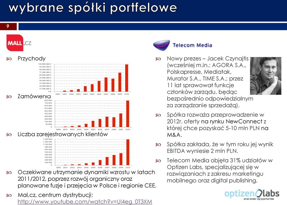 ORA S.A., Polskapresse, Mediatak, Murator S.A., TIME S.A.; przez 11 lat sprawował funkcje członków zarządu, będąc bezpośrednio odpowiedzialnym za zarządzanie sprzedażą).