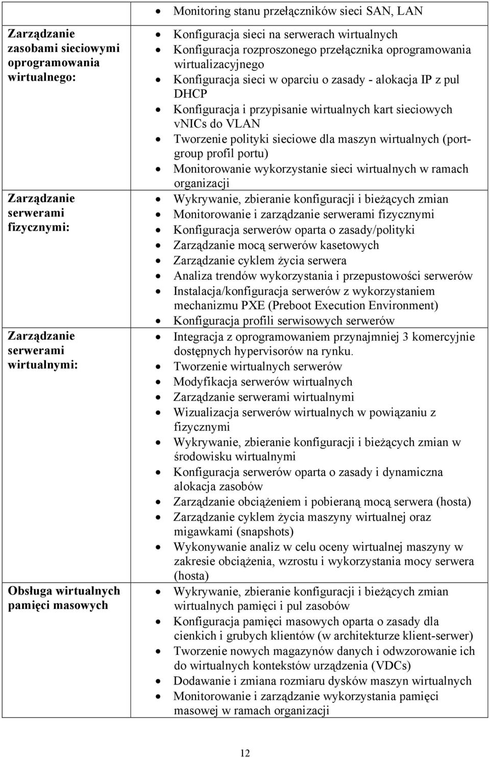 Konfiguracja i przypisanie wirtualnych kart sieciowych vnics do VLAN Tworzenie polityki sieciowe dla maszyn wirtualnych (portgroup profil portu) Monitorowanie wykorzystanie sieci wirtualnych w ramach