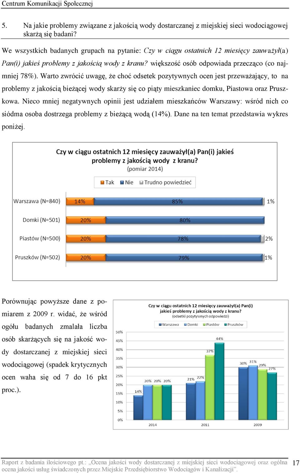 Warto zwrócić uwagę, że choć odsetek pozytywnych ocen jest przeważający, to na problemy z jakością bieżącej wody skarży się co piąty mieszkaniec domku, Piastowa oraz Pruszkowa.