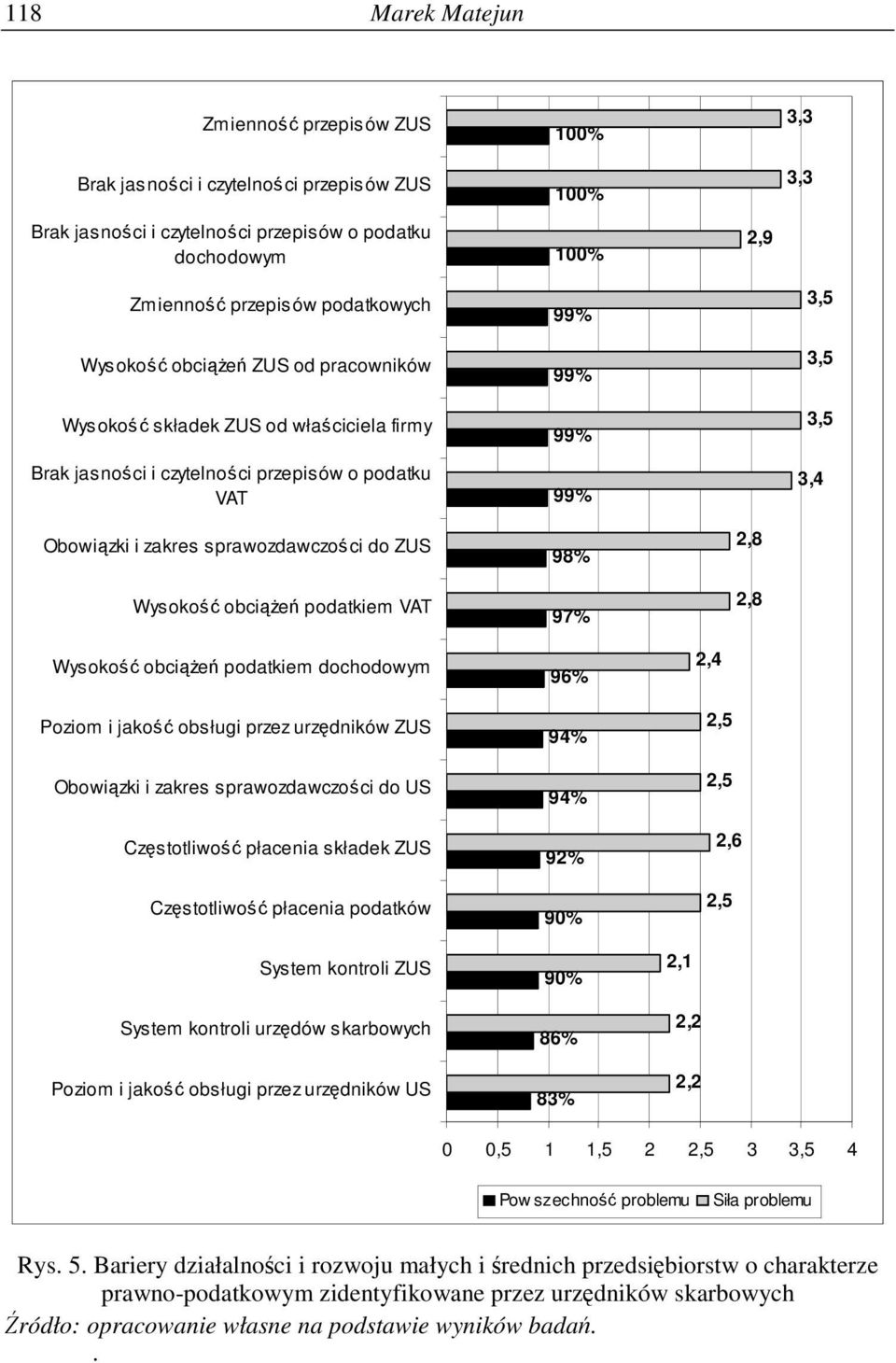 Wysoko obcie podatkiem VAT 98% 97% 2,8 2,8 Wysoko obcie podatkiem dochodowym Poziom i jako obsługi przez urzdników ZUS Obowizki i zakres sprawozdawczoci do US Czstotliwo płacenia składek ZUS