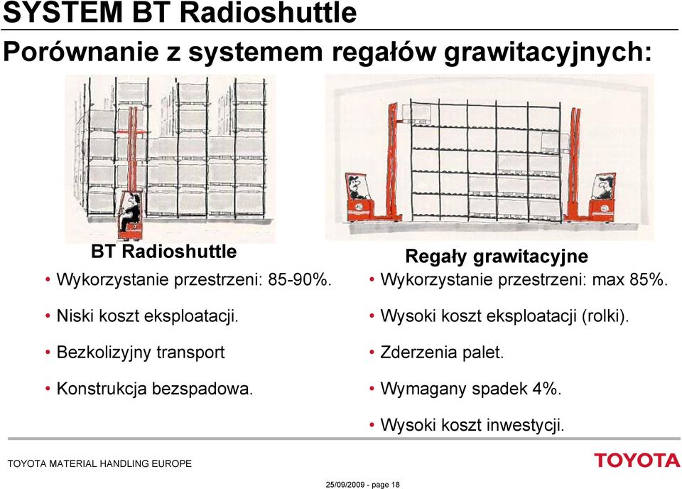 Bezkolizyjny transport Konstrukcja bezspadowa.