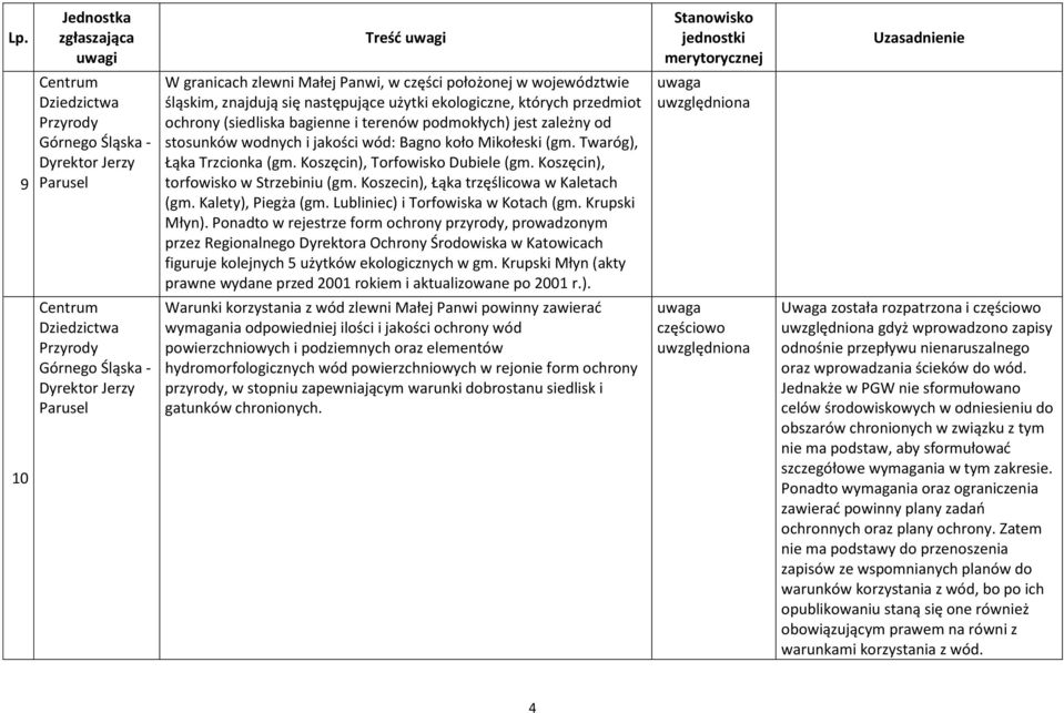 Koszęcin), torfowisko w Strzebiniu (gm. Koszecin), Łąka trzęślicowa w Kaletach (gm. Kalety), Piegża (gm. Lubliniec) i Torfowiska w Kotach (gm. Krupski Młyn).