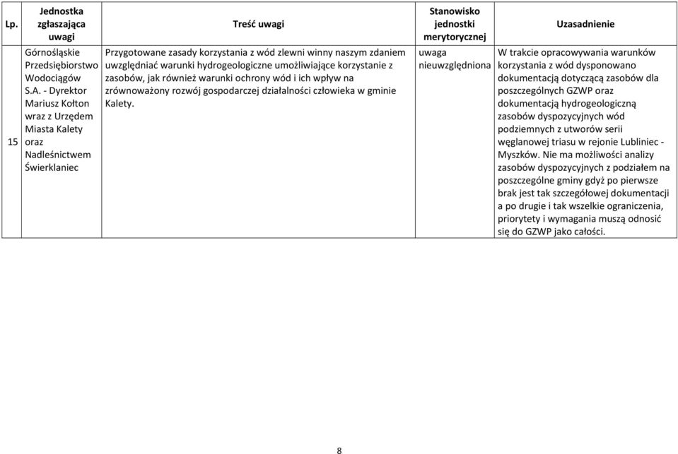 umożliwiające korzystanie z zasobów, jak również warunki ochrony wód i ich wpływ na zrównoważony rozwój gospodarczej działalności człowieka w gminie Kalety.