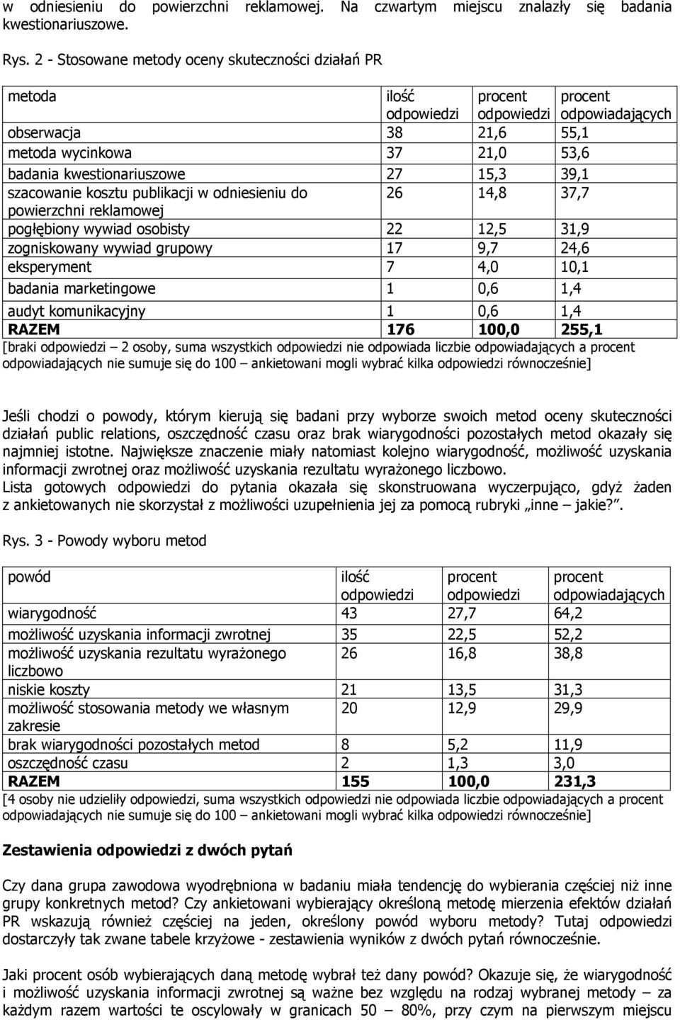 27 15,3 39,1 szacowanie kosztu publikacji w odniesieniu do 26 14,8 37,7 powierzchni reklamowej pogłębiony wywiad osobisty 22 12,5 31,9 zogniskowany wywiad grupowy 17 9,7 24,6 eksperyment 7 4,0 10,1