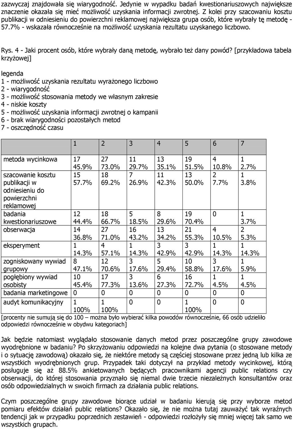 7% - wskazała równocześnie na możliwość uzyskania rezultatu uzyskanego liczbowo. Rys. 4 - Jaki procent osób, które wybrały daną metodę, wybrało też dany powód?