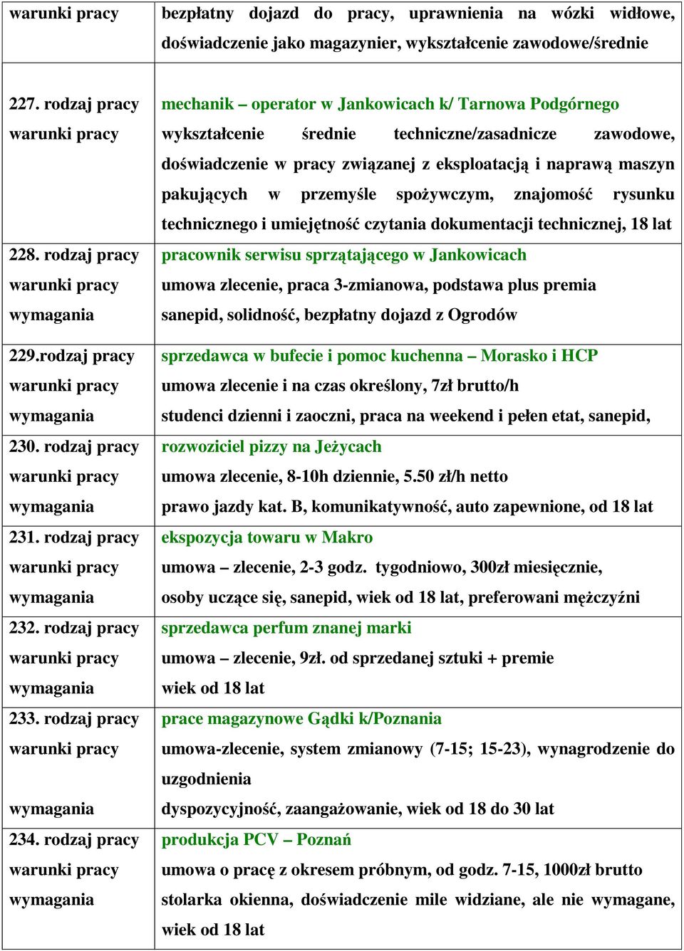 rodzaj pracy mechanik operator w Jankowicach k/ Tarnowa Podgórnego wykształcenie średnie techniczne/zasadnicze zawodowe, doświadczenie w pracy związanej z eksploatacją i naprawą maszyn pakujących w