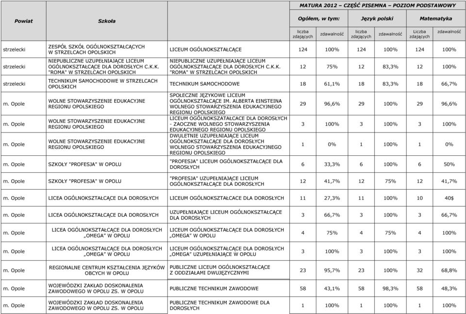 ZTAŁCĄCYCH W STRZELCACH OPOLSKI