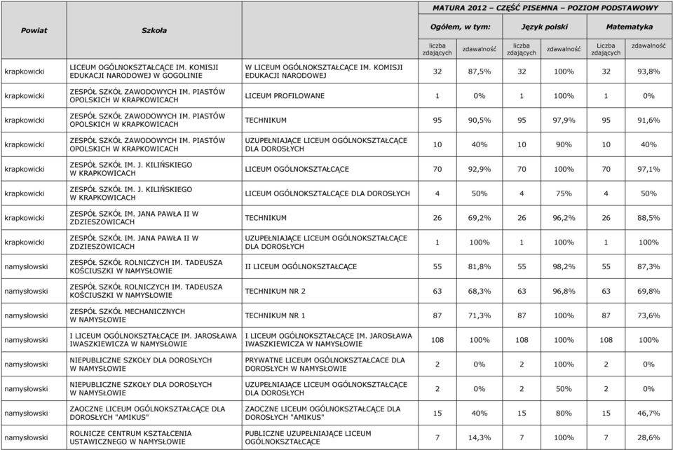 PIASTÓW OPOLSKICH W KRAPKOWICACH DLA 10 40% 10 90% 10 40% ZESPÓŁ SZKÓŁ IM. J. KILIŃSKIEGO W KRAPKOWICACH ZESPÓŁ SZKÓŁ IM.