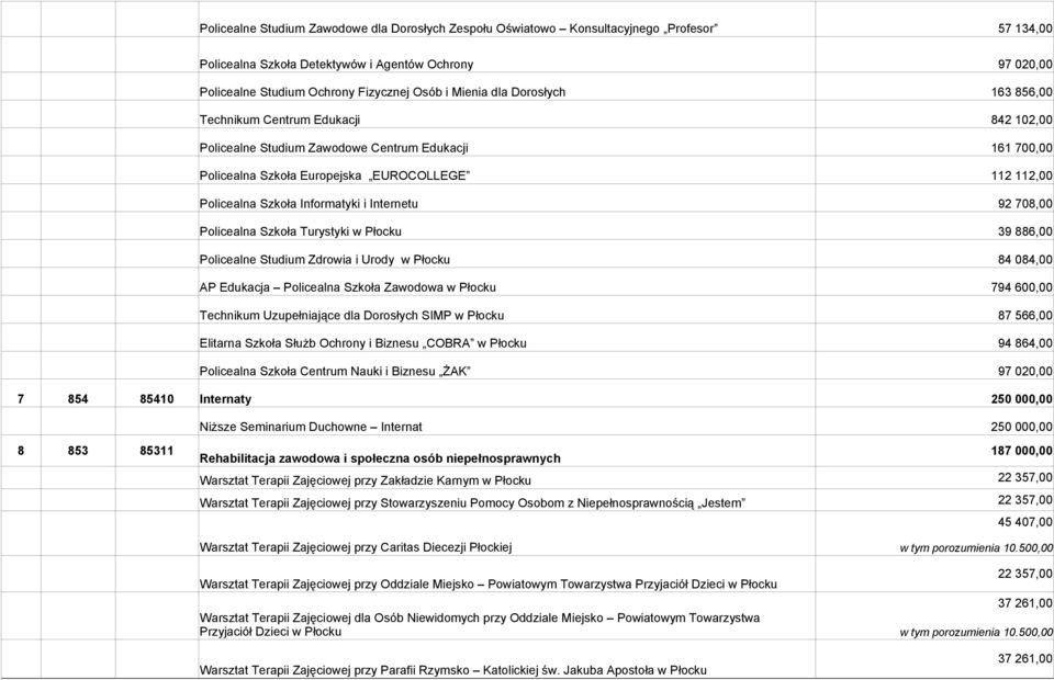 Płocku Policealne Studium Zdrowia i Urody w Płocku AP Edukacja Policealna Szkoła Zawodowa w Płocku Technikum Uzupełniające dla Dorosłych SIMP w Płocku Elitarna Szkoła Służb Ochrony i Biznesu COBRA w